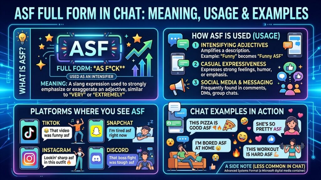 ASF Full Form in Chat Meaning, Usage & Examples