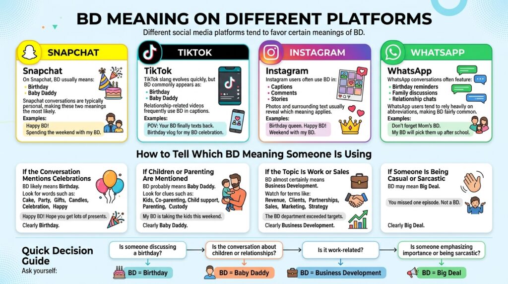 BD Meaning on Different Platforms