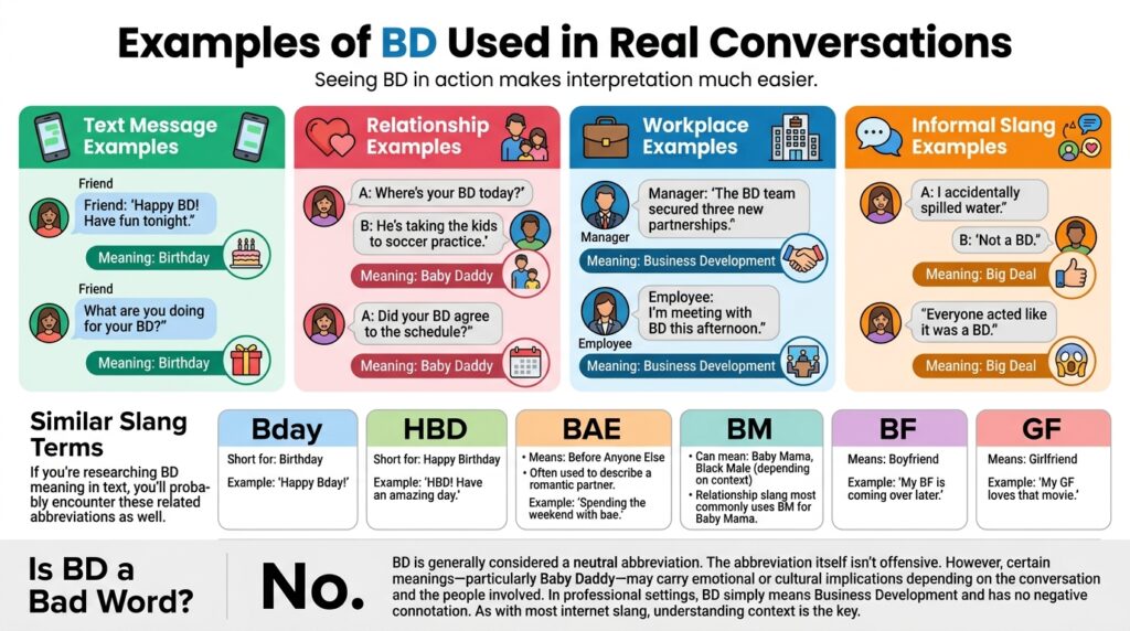 Examples of BD Used in Real Conversations