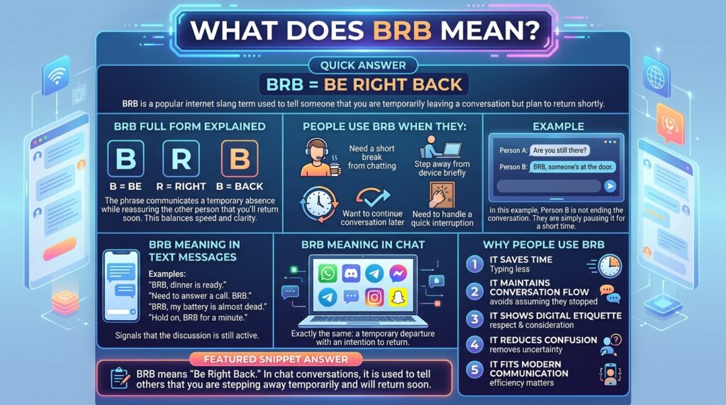 BRB Meaning Explained What Does BRB Mean in Text, and Social Media 1
