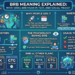 BRB Meaning Explained What Does BRB Mean in Text, and Social Media
