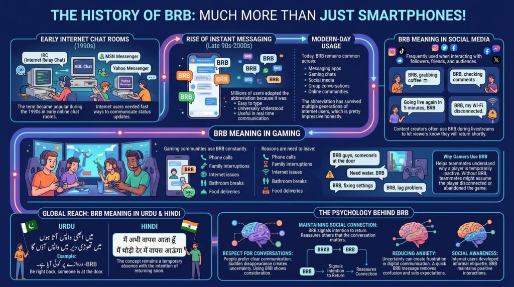 BRB Meaning Explained What Does BRB Mean in Text, and Social Media 2