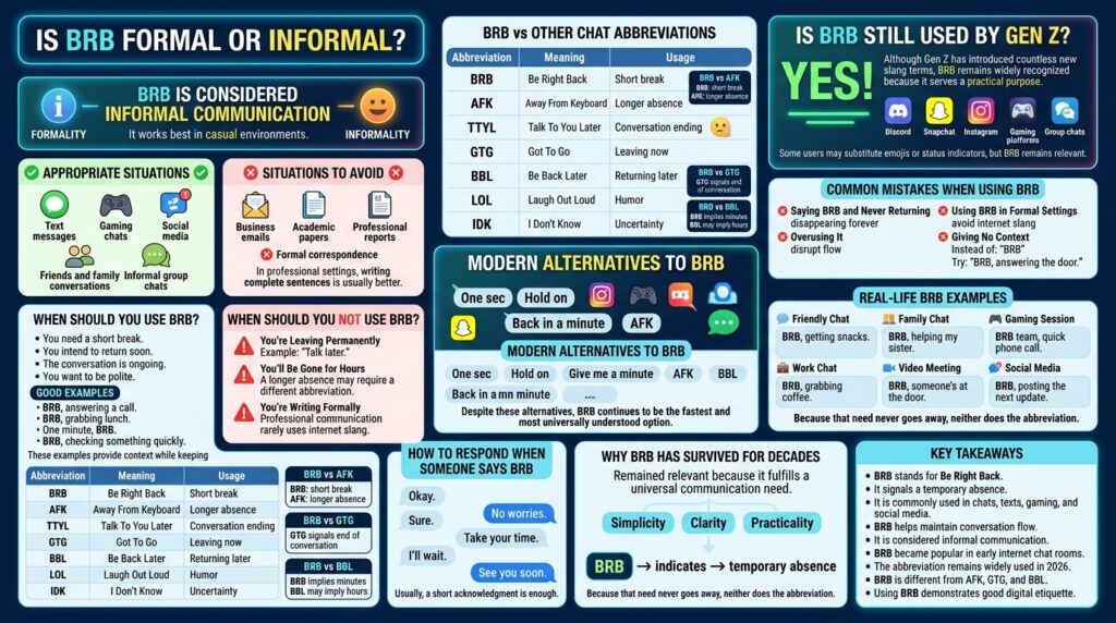 BRB Meaning Explained What Does BRB Mean in Text, and Social Media 3