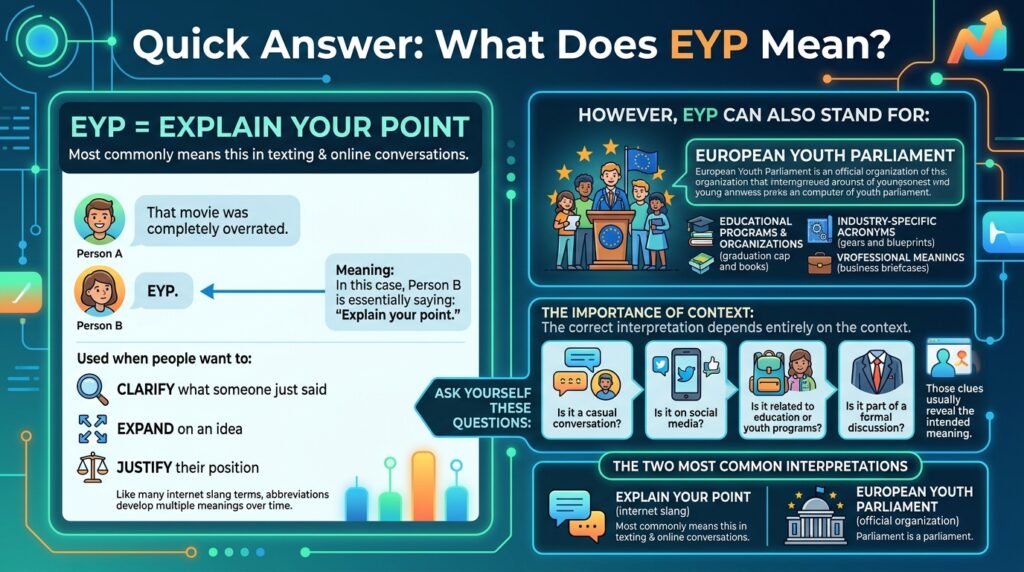 Quick Answer: What Does EYP Mean? 