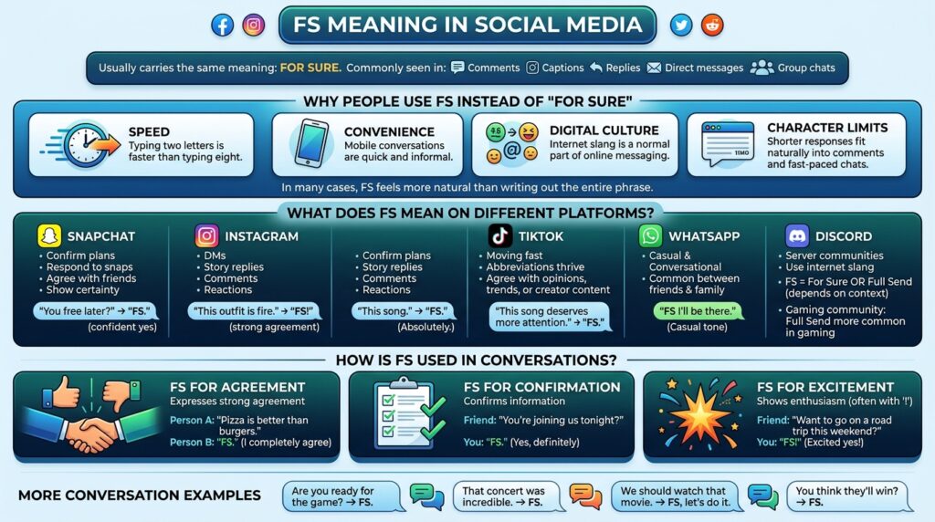 What Does FS Mean on Different Platforms?