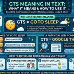 GTS Meaning in Text What It Means and How to Use It