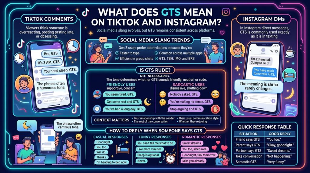 What Does GTS Mean on TikTok and Instagram?