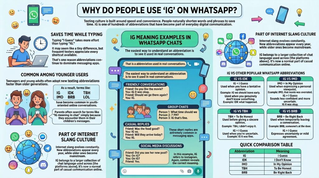 Why Do People Use IG on WhatsApp?