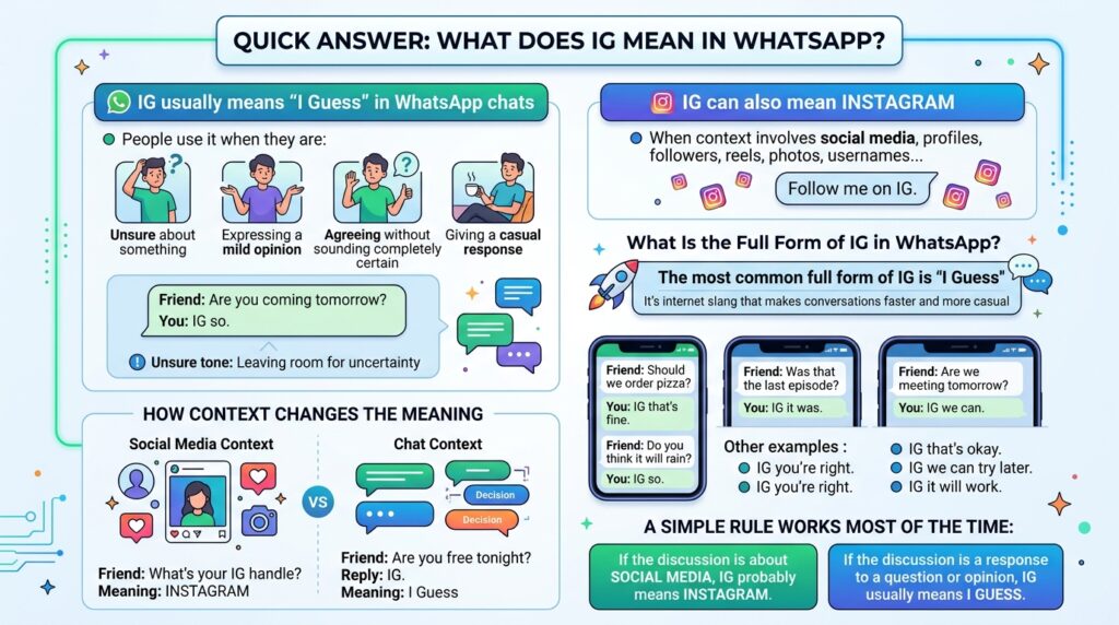 Quick Answer: What Does IG Mean in WhatsApp?
