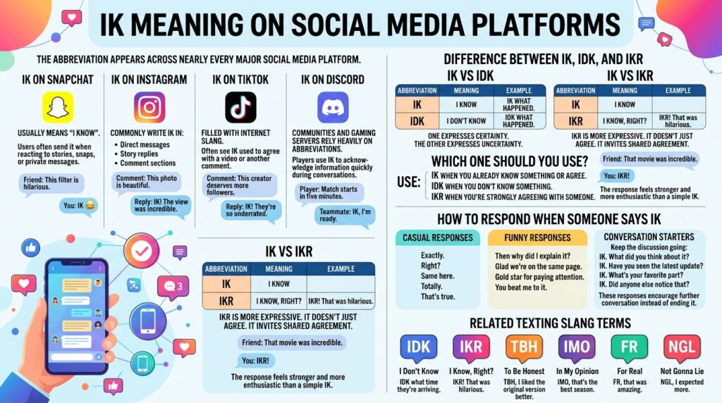 IK Meaning on Social Media Platforms