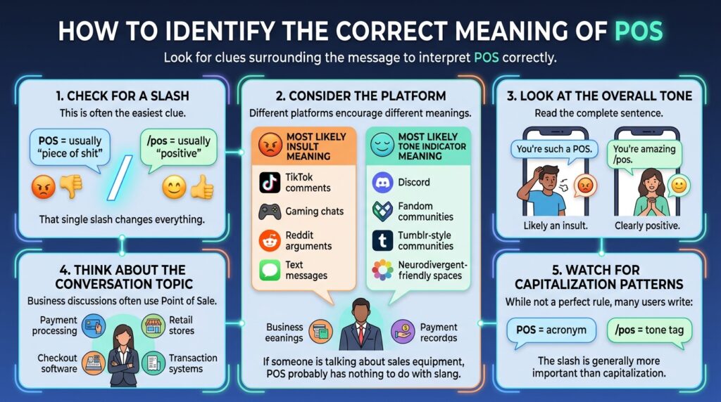 How to Identify the Correct Meaning of POS