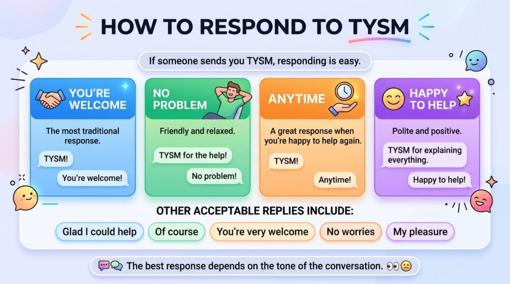 How to Respond to TYSM