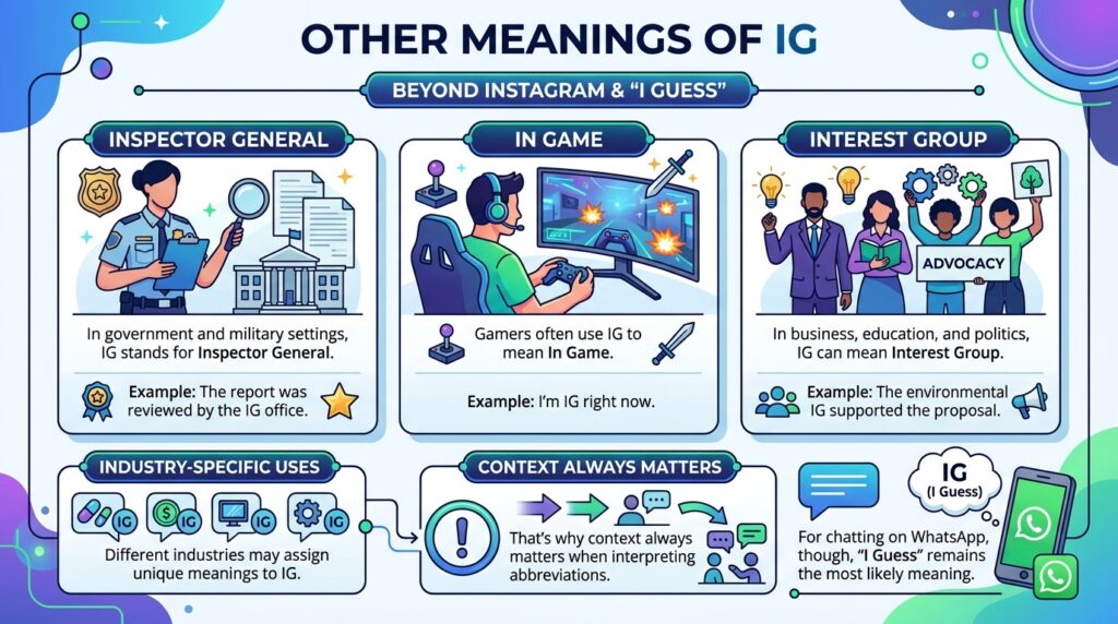 Other Meanings of IG