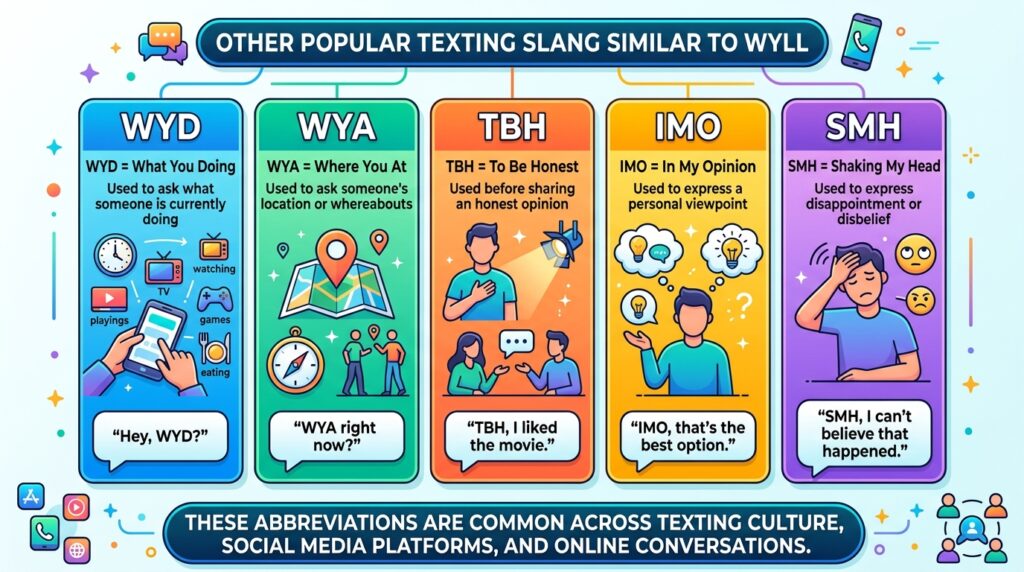 Other Popular Texting Slang Similar to WYLL