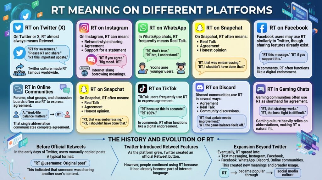 RT Meaning in Chat What RT Means in Text, and Online Conversations 2