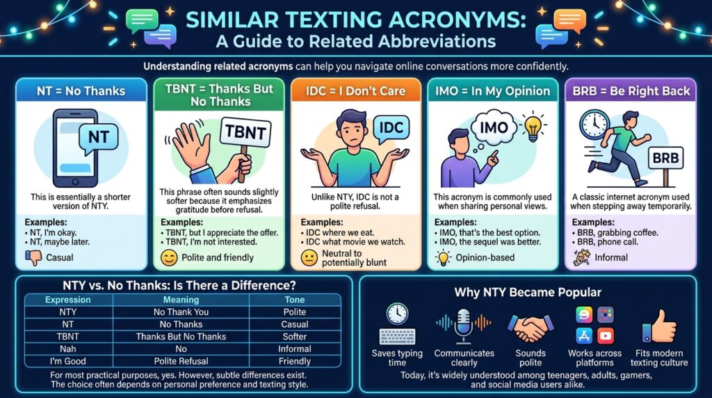 Similar Texting Acronyms
