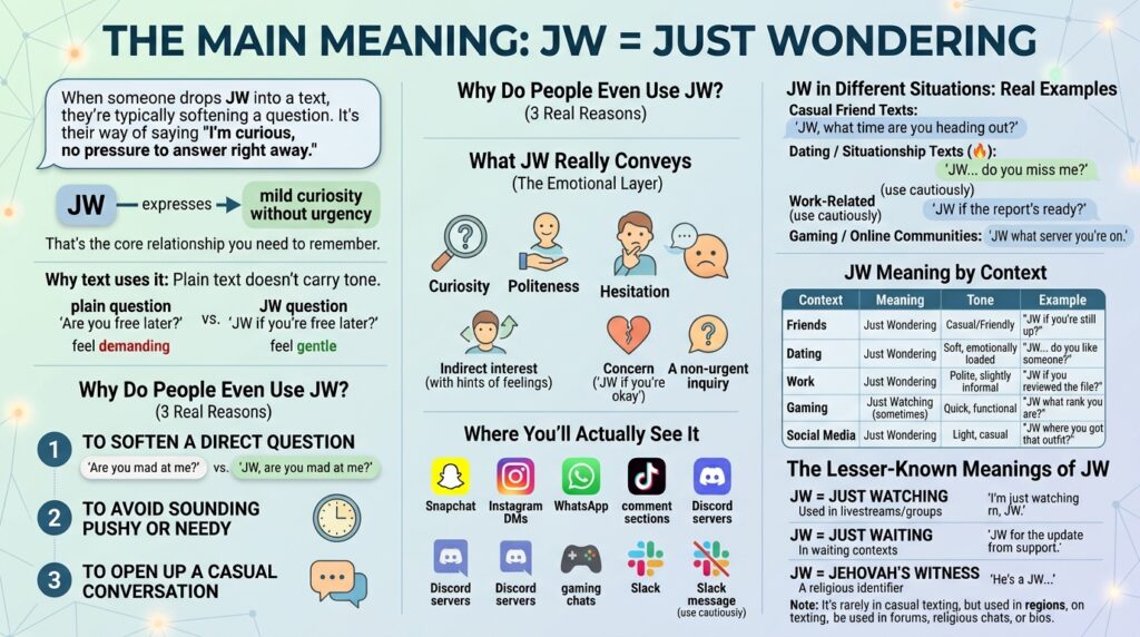 What Does JW Mean in Text The Real Meaning 1