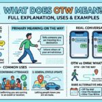 What Does OTW Mean Full Explanation, Uses & Examples