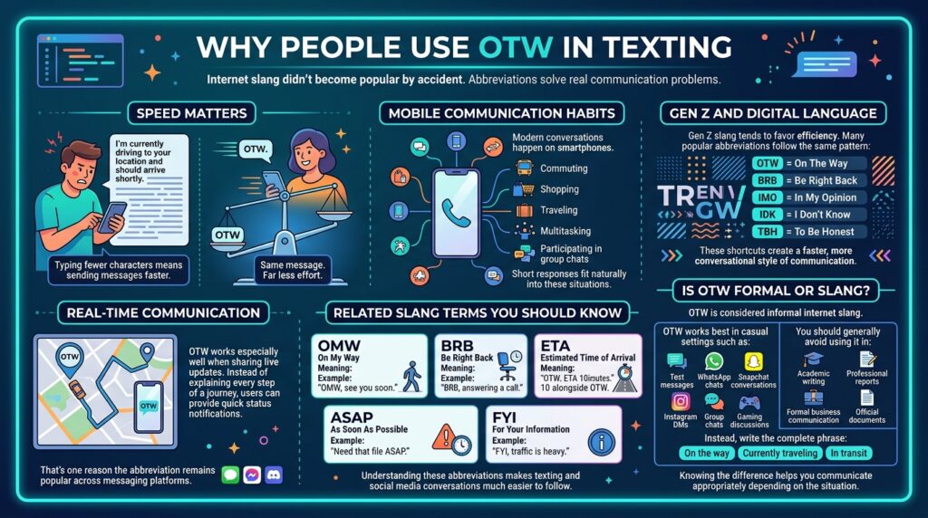 Why People Use OTW in Texting