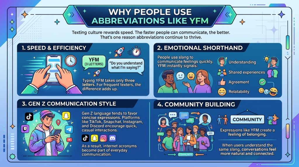 Why People Use Abbreviations Like YFM