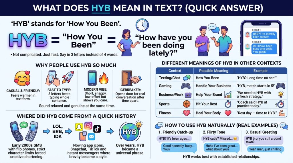HYB Meaning in Text What It Really Stands For 1