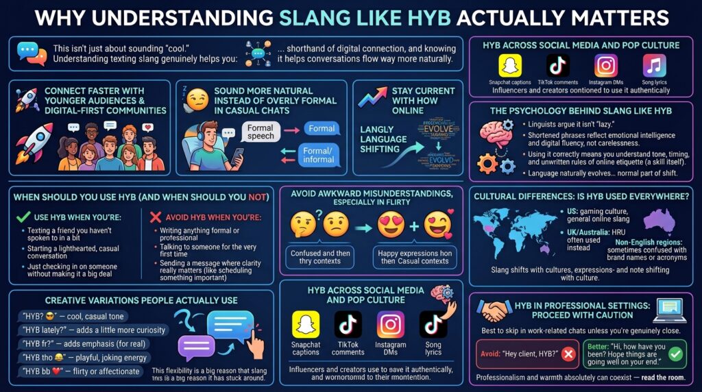 HYB Meaning in Text What It Really Stands For 3