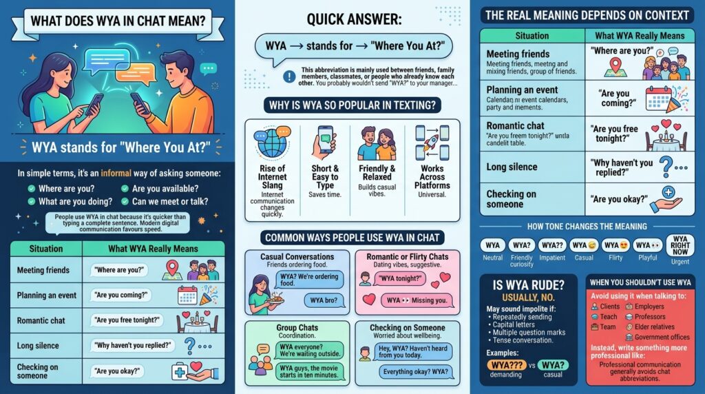 WYA in Chat Meaning, Examples, Replies, and How to Use It Correctly 1