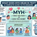 What Does MYH Mean in Text Complete Guide to Its Meaning