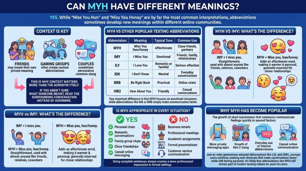 What Does MYH Mean in Text Complete Guide to Its Meaning 3