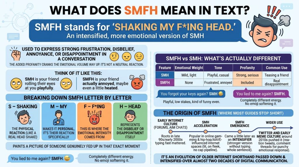 What Does SMFH Mean in Text? The Complete Guide 1