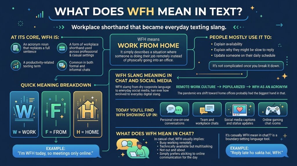 What Does WFH Mean The Complete Guide to The Slang in 2026 1
